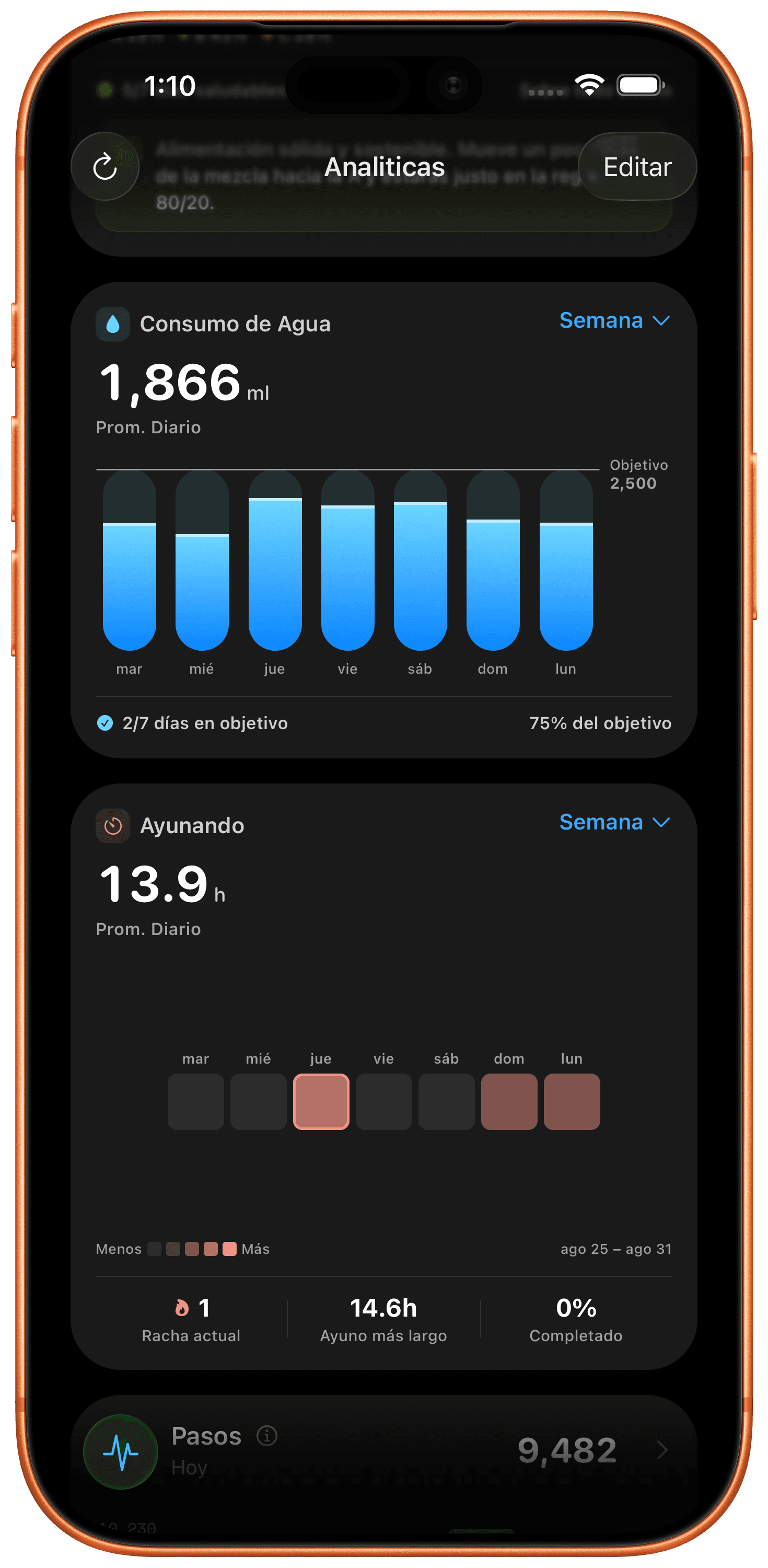 Tendencias de hábitos — Observa cómo tu constancia con el agua y el ayuno crece semana tras semana. (es)